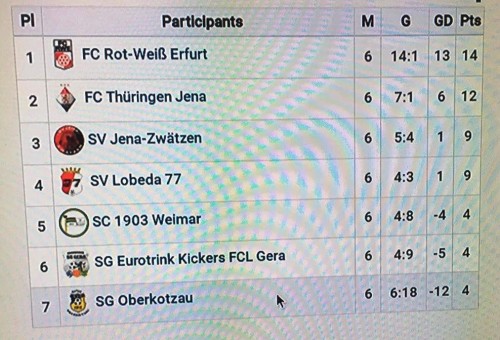 4. Platz beim FC Thüringen HallenCup (08.02.2020)