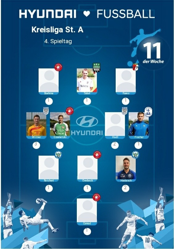 Kreisliga "Elf der Woche"